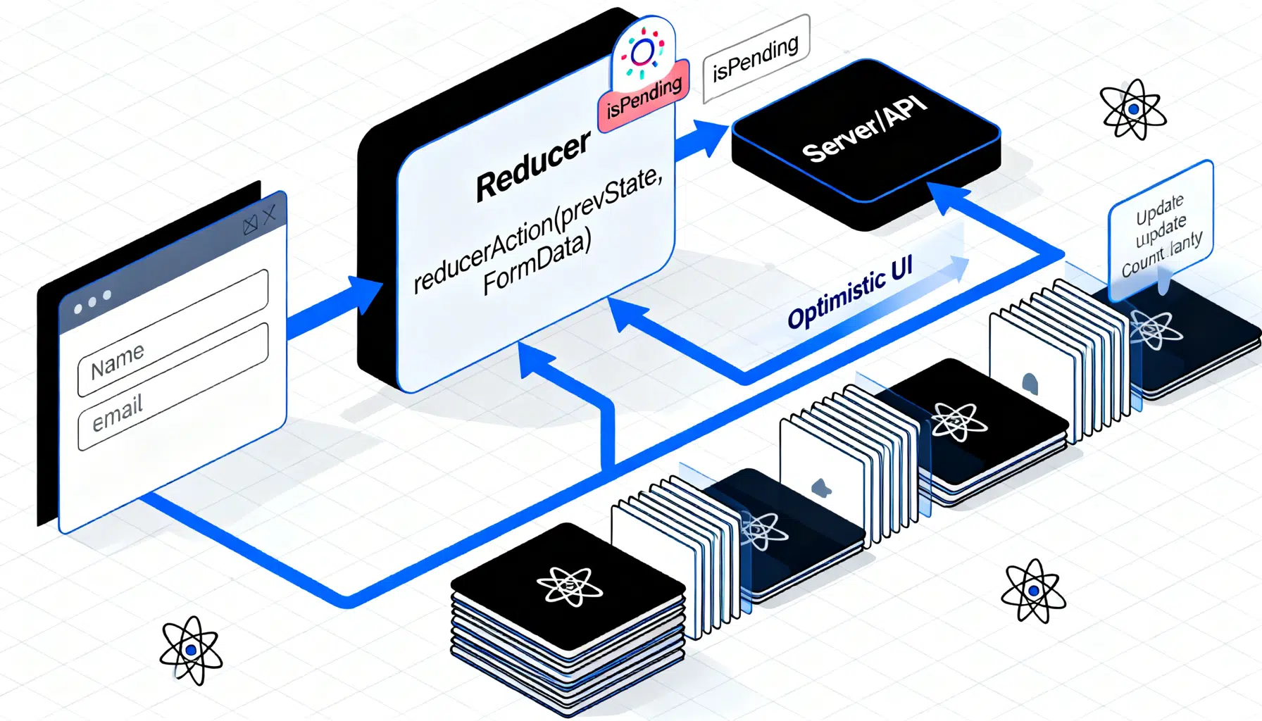React useActionState Hook: A Practical, Copy‑Pasteable Tutorial