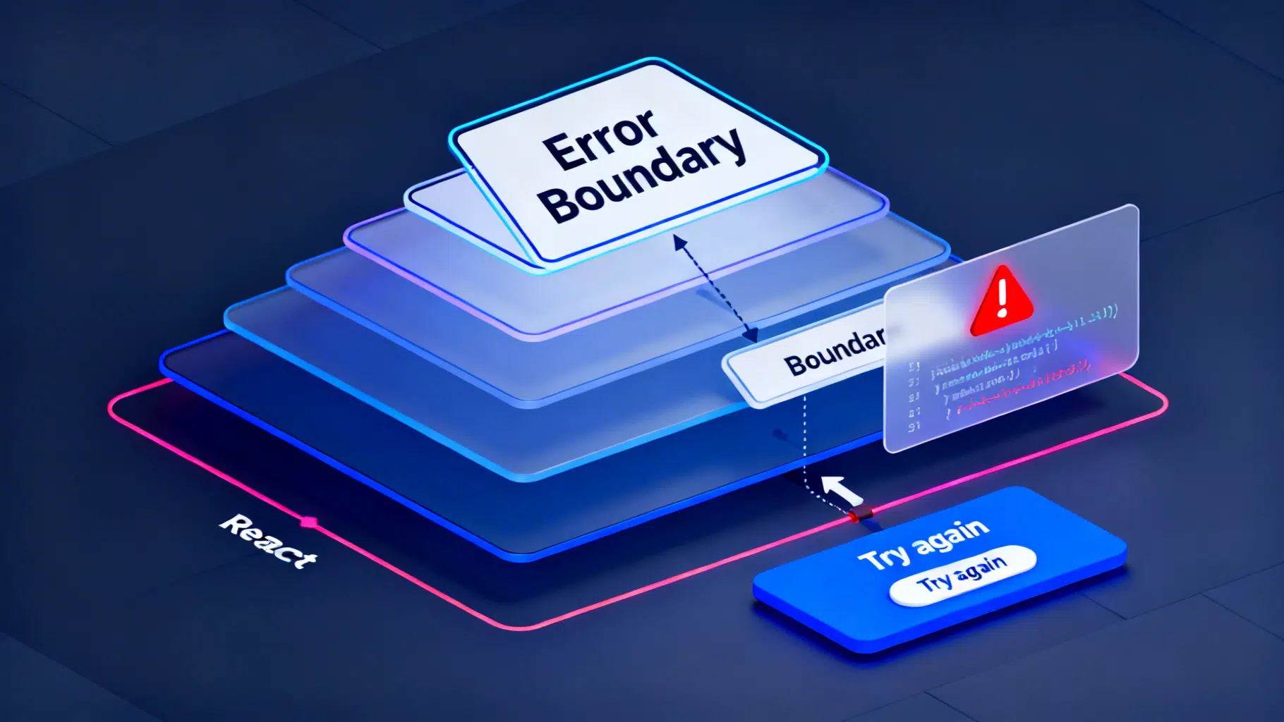 React Error Boundaries: A Complete Implementation Guide