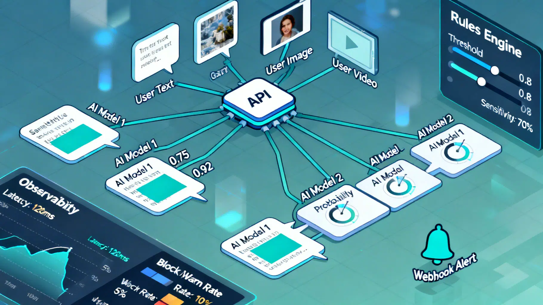 Implementing an AI Content Moderation API: Architecture, Policy, and Code