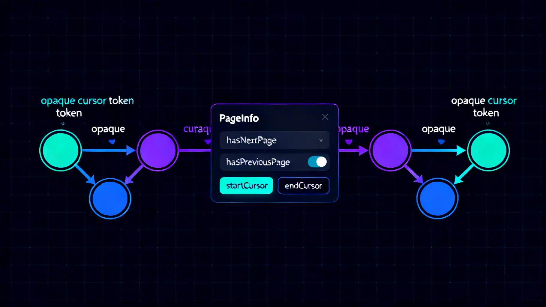 Mastering GraphQL Relay Pagination with Connections