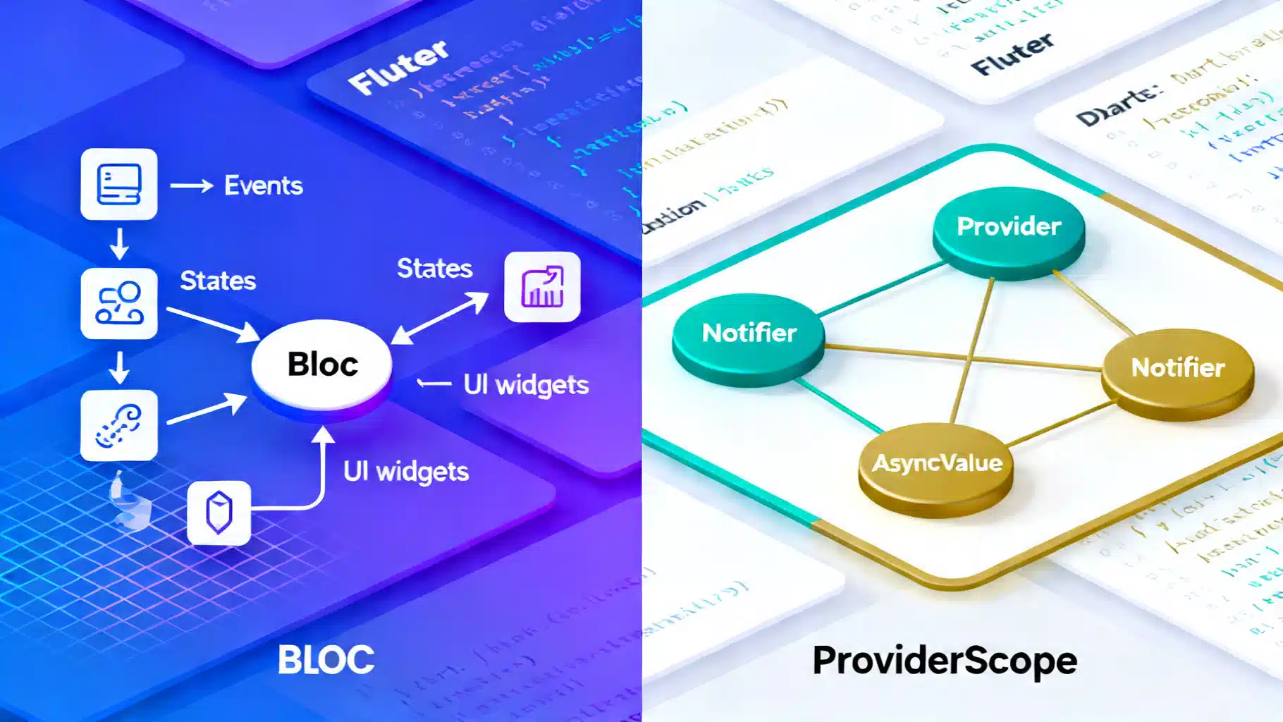 Flutter State Management in 2026: BLoC vs Riverpod (3.x)
